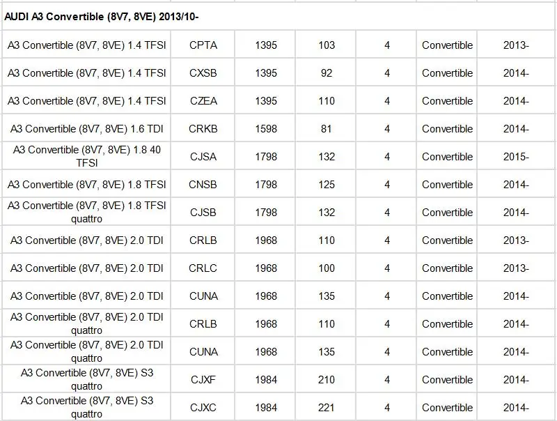 Фильтр салонный для Audi A3 8V 2012- 1,2 T 1,4 T 1,6 T 1,8 T 2,0 T/S3 quattro/AUDI TT(FV3)- 1 шт. фильтр пыльцы из шелковой ткани