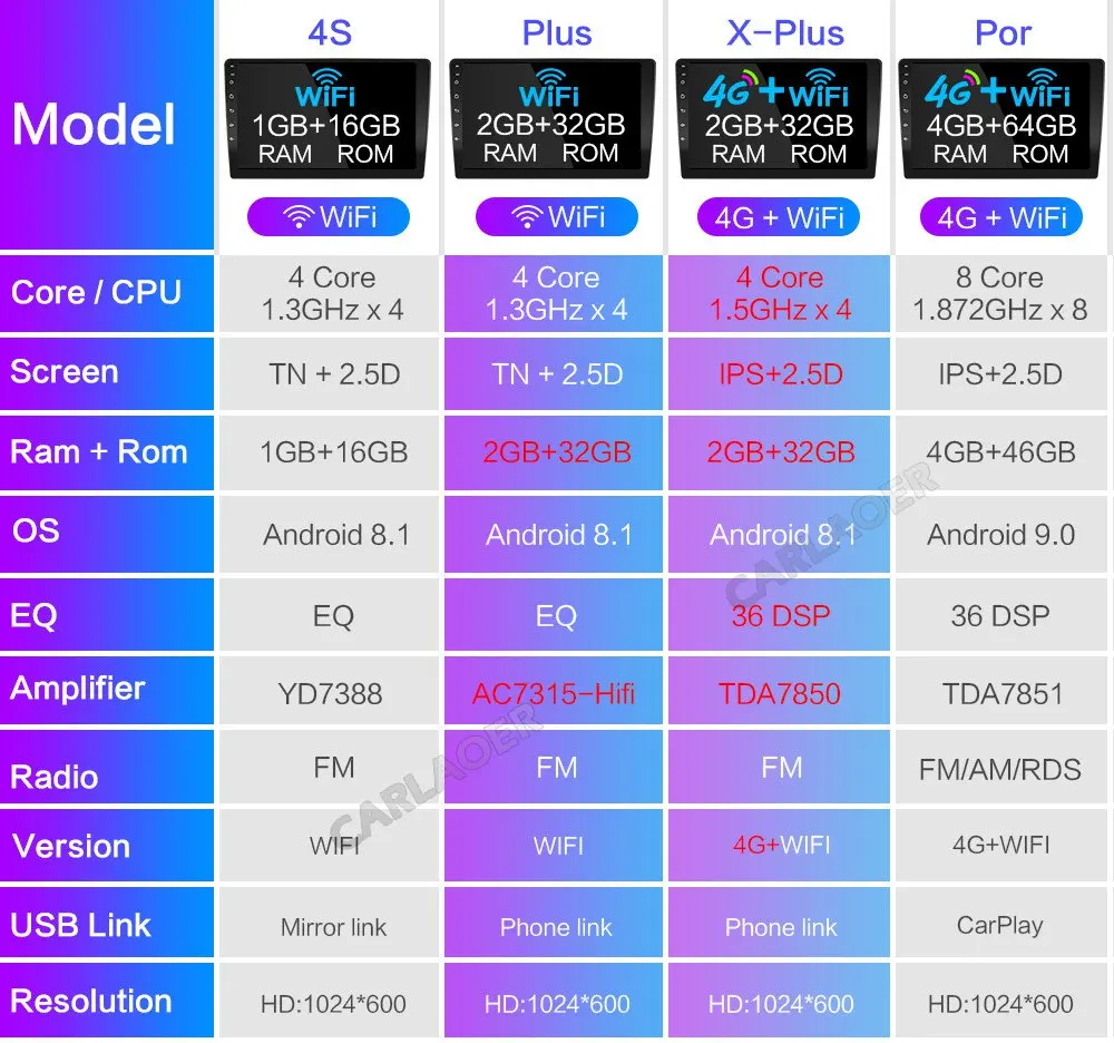 2.5D+ ips+ DSP автомобильный android gps навигации плеер для 2011 2012 2013 KIA PICANTO Утро автомобиль радио Мультимедиа Стерео Wi-Fi, две SIM карты