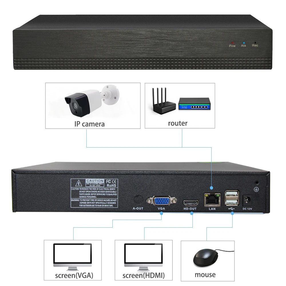 H.265/H.264 8CH 6ch * 5.0MP сетевой видеорегистратор Vidoe recorder Интеллектуальный анализ 1080 P/720 P