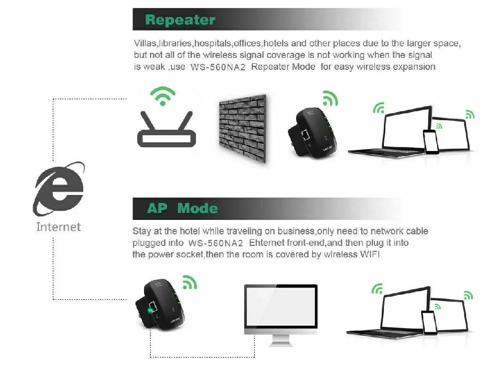 Повторитель Wi-Fi усилитель сигнала Wi-Fi расширитель диапазона 802.11N/B/G 300 Мбит/с усилитель сигнала повторитель Wi-Fi Wps Шифрование R20