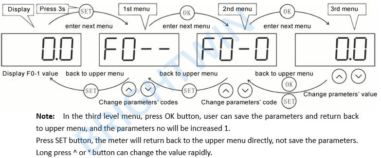 0-10v 4-20ma signal generator parameters (2)