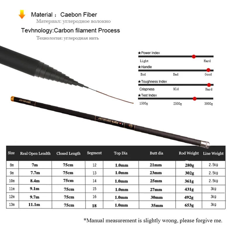8 м/9 м/10 м/11 м/12 м/13 м фидерное удилище телескопическая удочка ультра длинная карбоновая удочка Рыболовная Снасть DENPAL