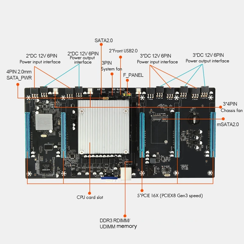 ETH79-X5 BTC Mining Motherboard with E5 2620 CPU+5XPower Cable H61 LGA2011 65mm DDR3 RAM PCIE 16X 5 GPU for 3060 3080 cheap pc motherboard