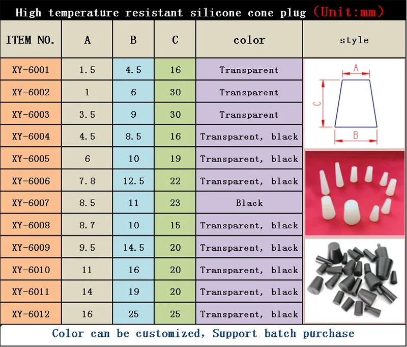 Silicone Maskants