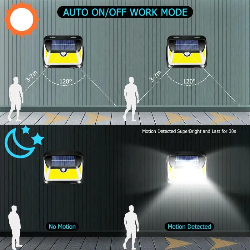 Cob 163 светодиодный открытый стенная солнечна лампа движения Сенсор Водонепроницаемый 3 односторонний светильник уличный садовый светильник ing уличный светильник Настенный светильник