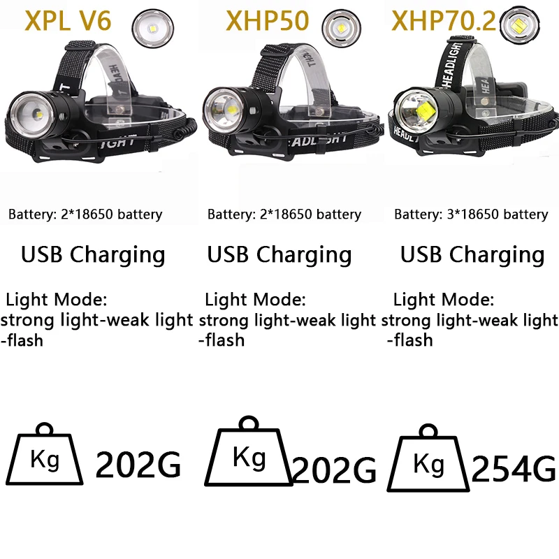 Светодиодный налобный фонарь XHP 70.2 XHP50 для рыбалки и кемпинга мощный с зумом USB