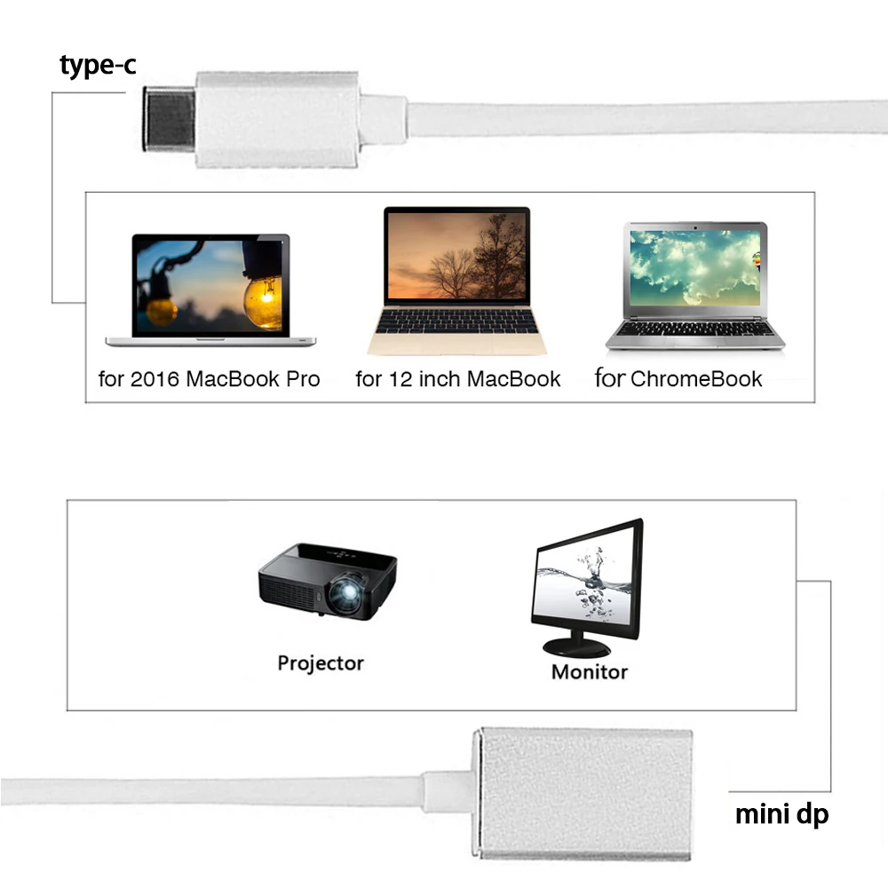 Besegad 5 91 дюйма USB C Тип 3 1 для мини дисплея Порт Кабель Адаптера DP Для Apple Новый Macbook Mac