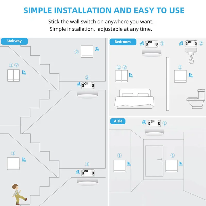 Smart Wireless Light Switch and Receiver Kit,Brightness Adjustable,120ft RF  Range No Wiring Mini Remote Control with Wall Plate,Voice