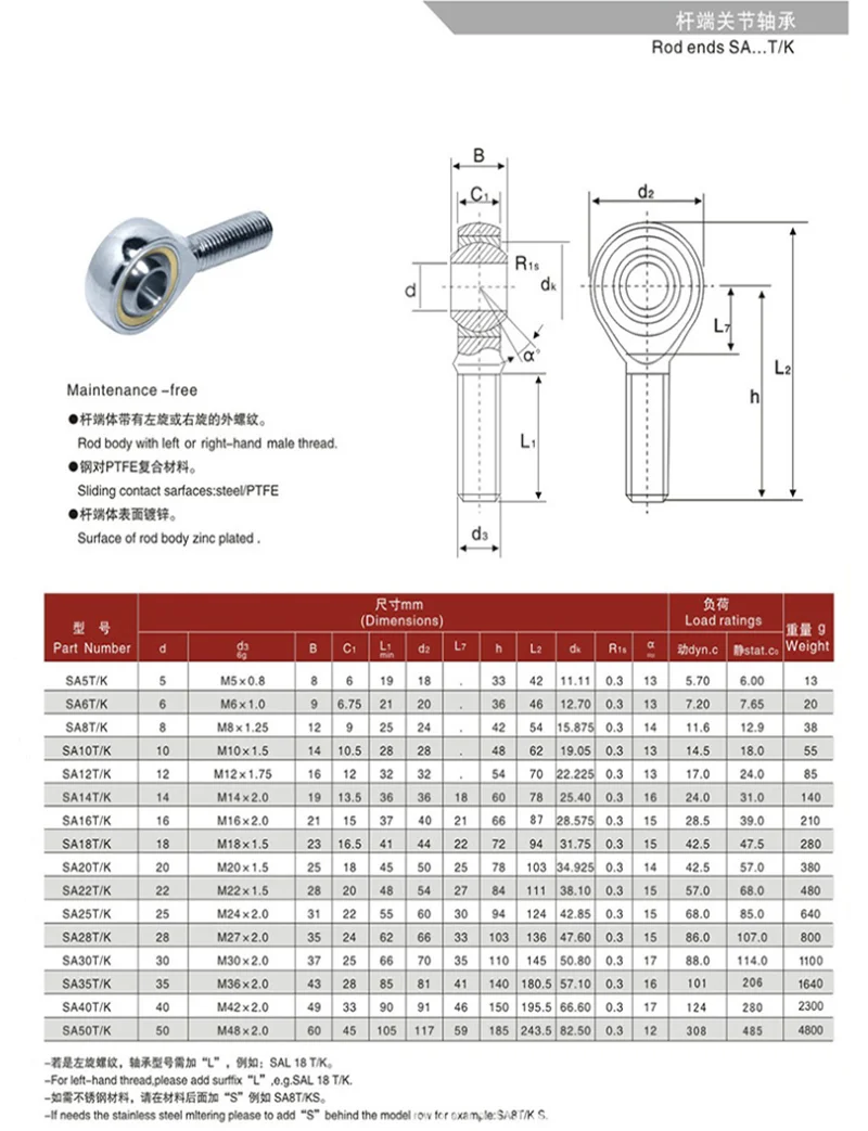 10 Stück SA14T/K männlich Kolbenstangenkopf Gelenklager Kugelkopf Fischauge Universal Knuckle SA14TK P0SA14 14 mm – Detail 6