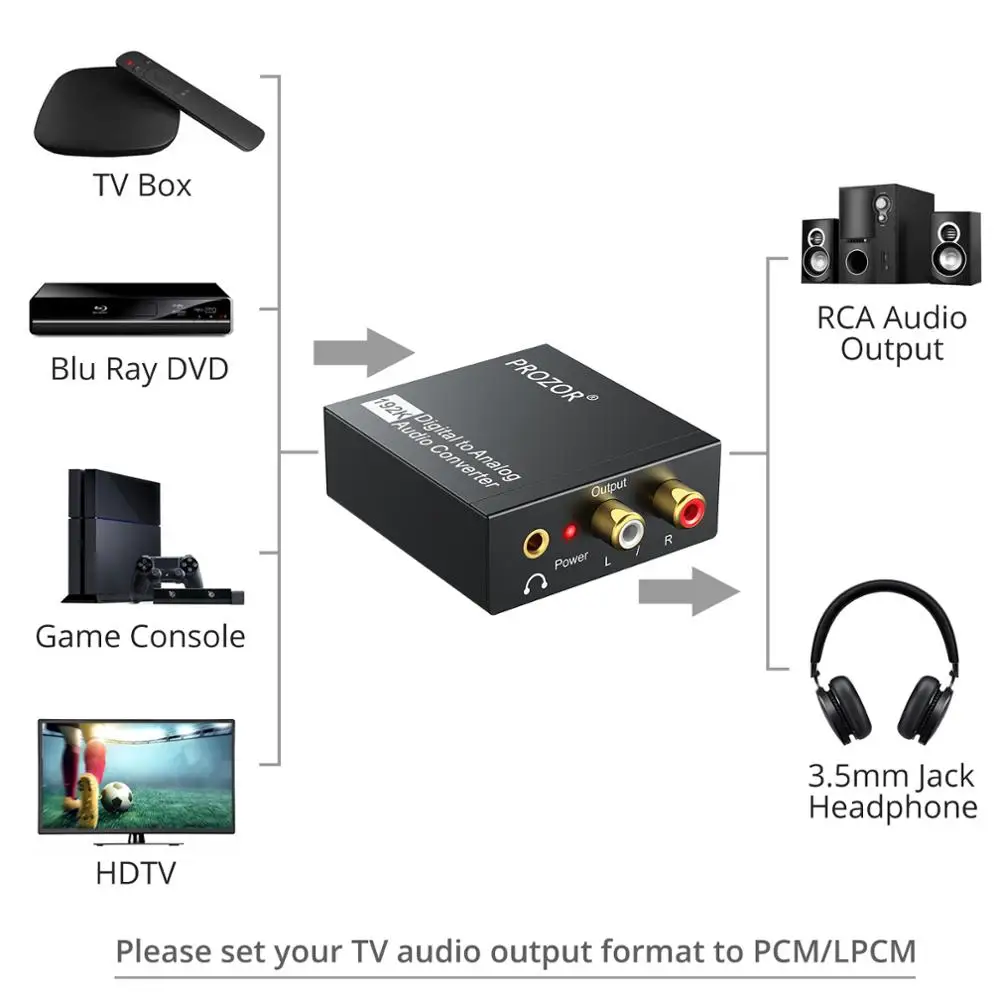 eSYNiC DAC Converter Coaxial Toslink to RCA Analog 3 5mm Headphone Jack Audio Adapter 192kHz Digital to Analog Audio Converter