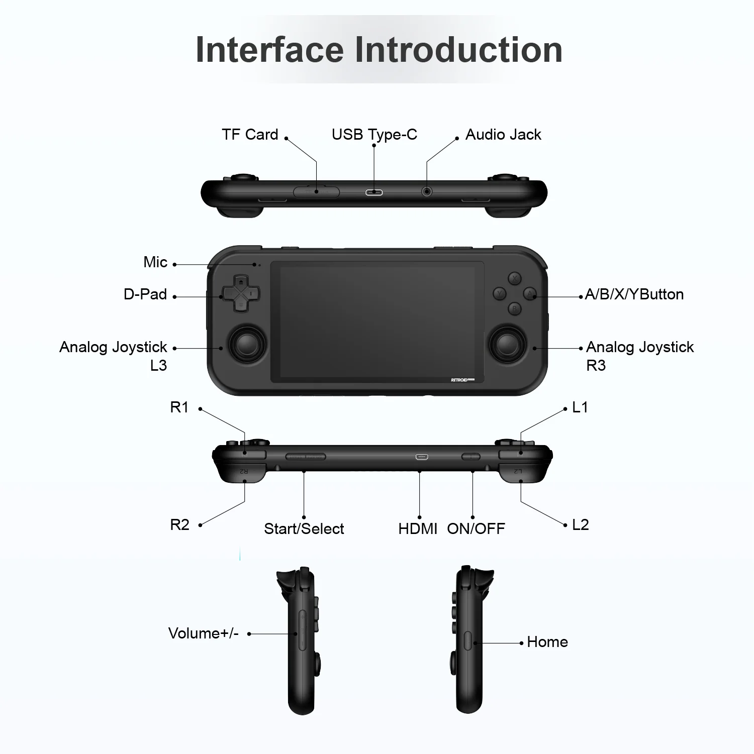 Retroid Pocket 3 Handheld Retro Gaming System | an Australian