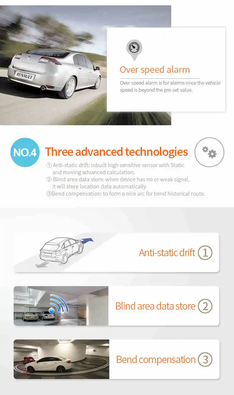 waterproof GPS Tracker 6