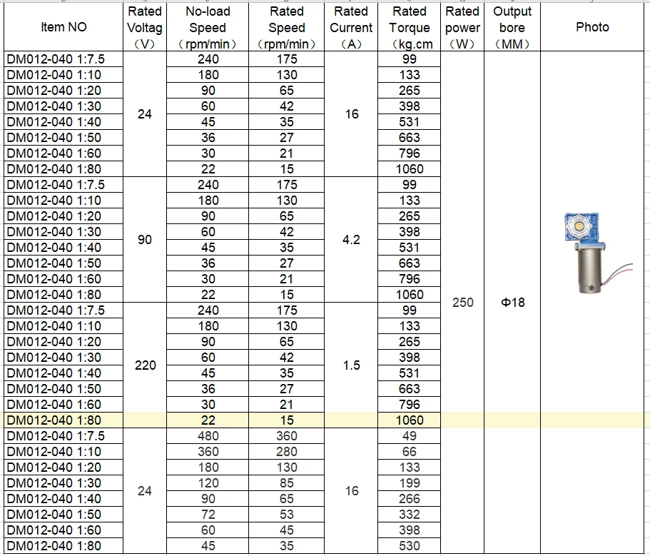 Высокая Мощность 250 Ватт 12/24/220V большой крутящий момент DC червь Шестерни мотор 22/30/36/45/60/90/180/240 об/мин с NMRV040 Шестерни коробка Скорость редуктор