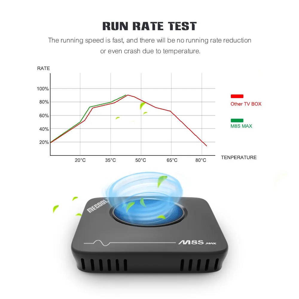 Original MECOOL M8S Max TV Box Android 7.1 Amlogic S912 3GB RAM 32GB ROM 2.4G+5.8G WiFi BT4.0 100Mb