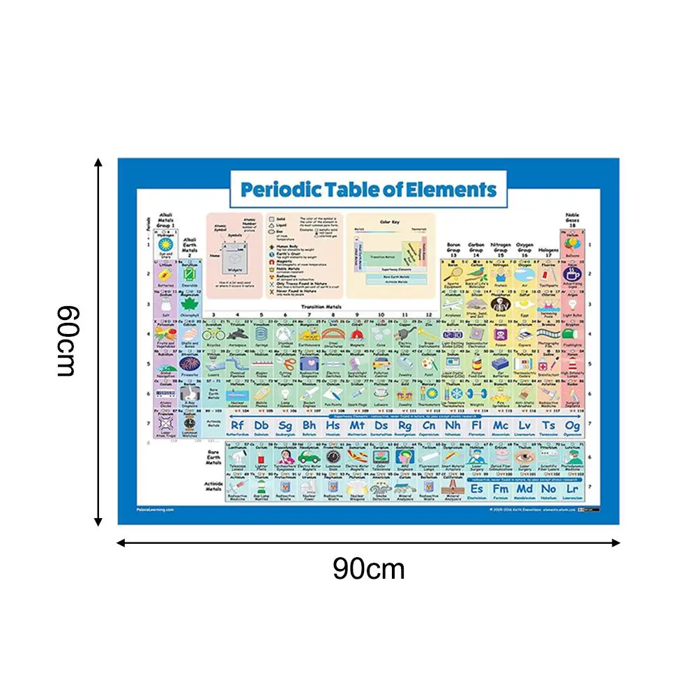 Электронный стол элементов плакат для студентов научная школа и химия класс офис Домашний баннер Шелковые Плакаты