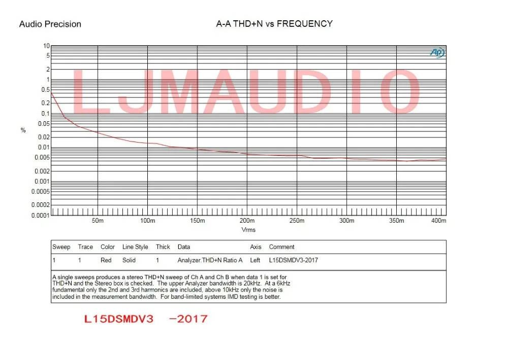 SOTAMIA IRS2092S усилитель мощности аудио плата 250 Вт моно цифровой усилитель L15DSMD динамик усилитель домашний кинотеатр DIY