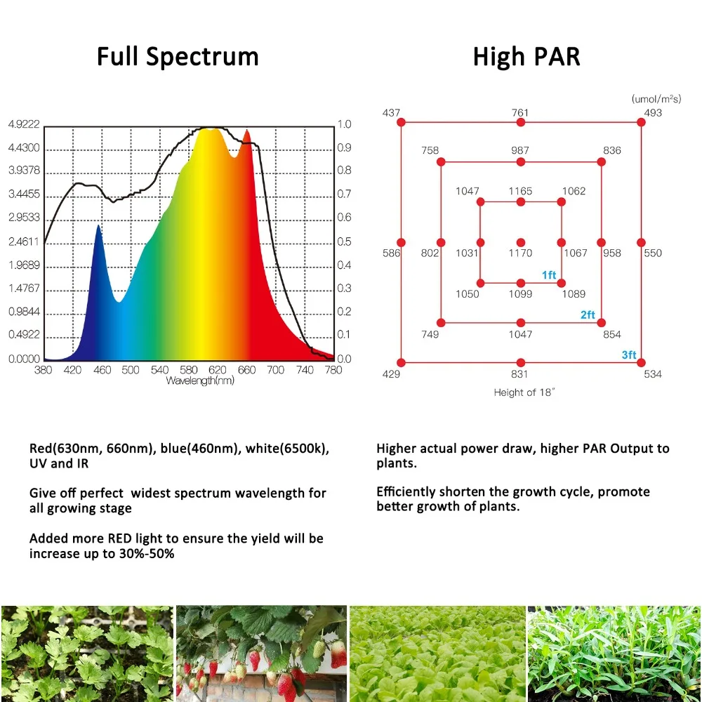 Phlizon светодиод полный спектр фито свет 640 Вт светодиодная лента для растений dual светодиодных чипов