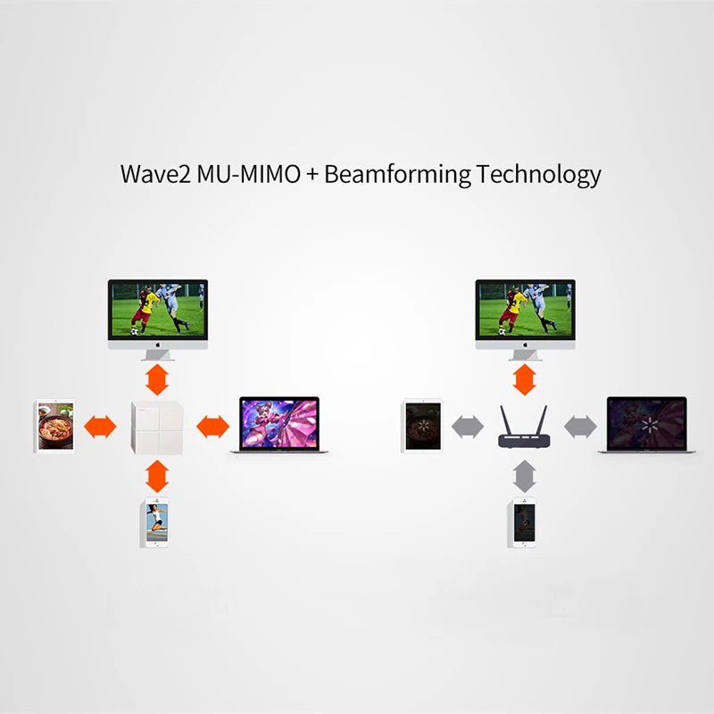 Tenda MW6/MW3 Home AC12  Dual-Band 2.4G/5.0GHz WiFi Wireless Router and Repeater Mesh Wireless WiFi System，APP Remote Manage