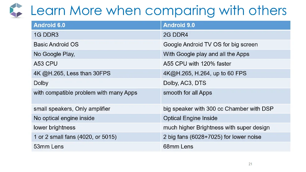Android9.0 Portable Projector BBQ4--Big Step for LCD Projector_21