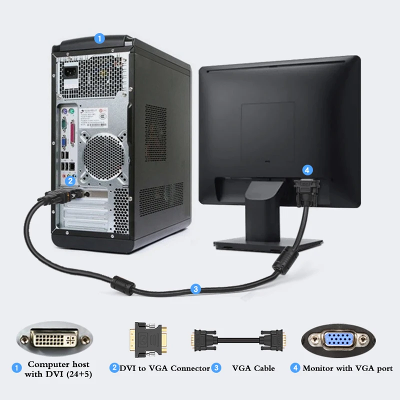 DVI d VGA адаптер в Mini jack 24 + 5 В 1080P мужчин и женщин Золотая пластина конвертер для HDTV