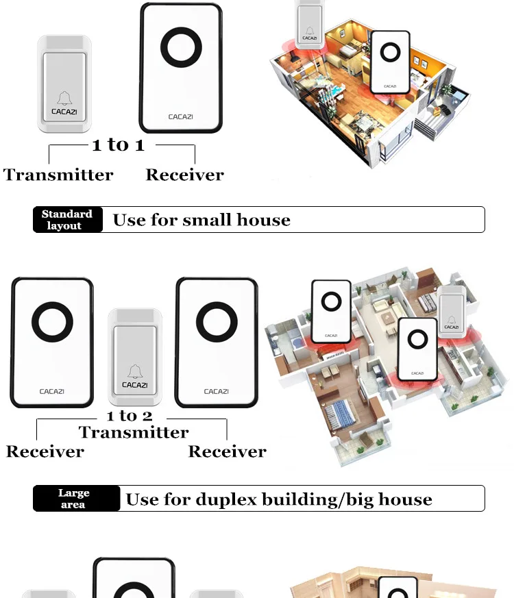 CACAZI автономный водонепроницаемый беспроводной дверной звонок без батареи светодиодный светильник Домашнее беспроводное Кольцо звонок ЕС США вилка 1 Кнопка 1 2 приемника