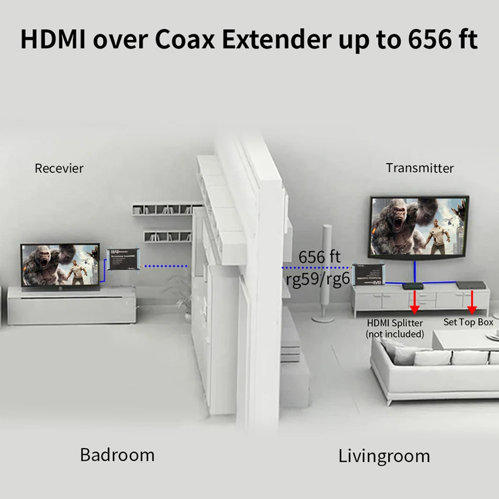 RF-HDMI-Over-Coax (1)