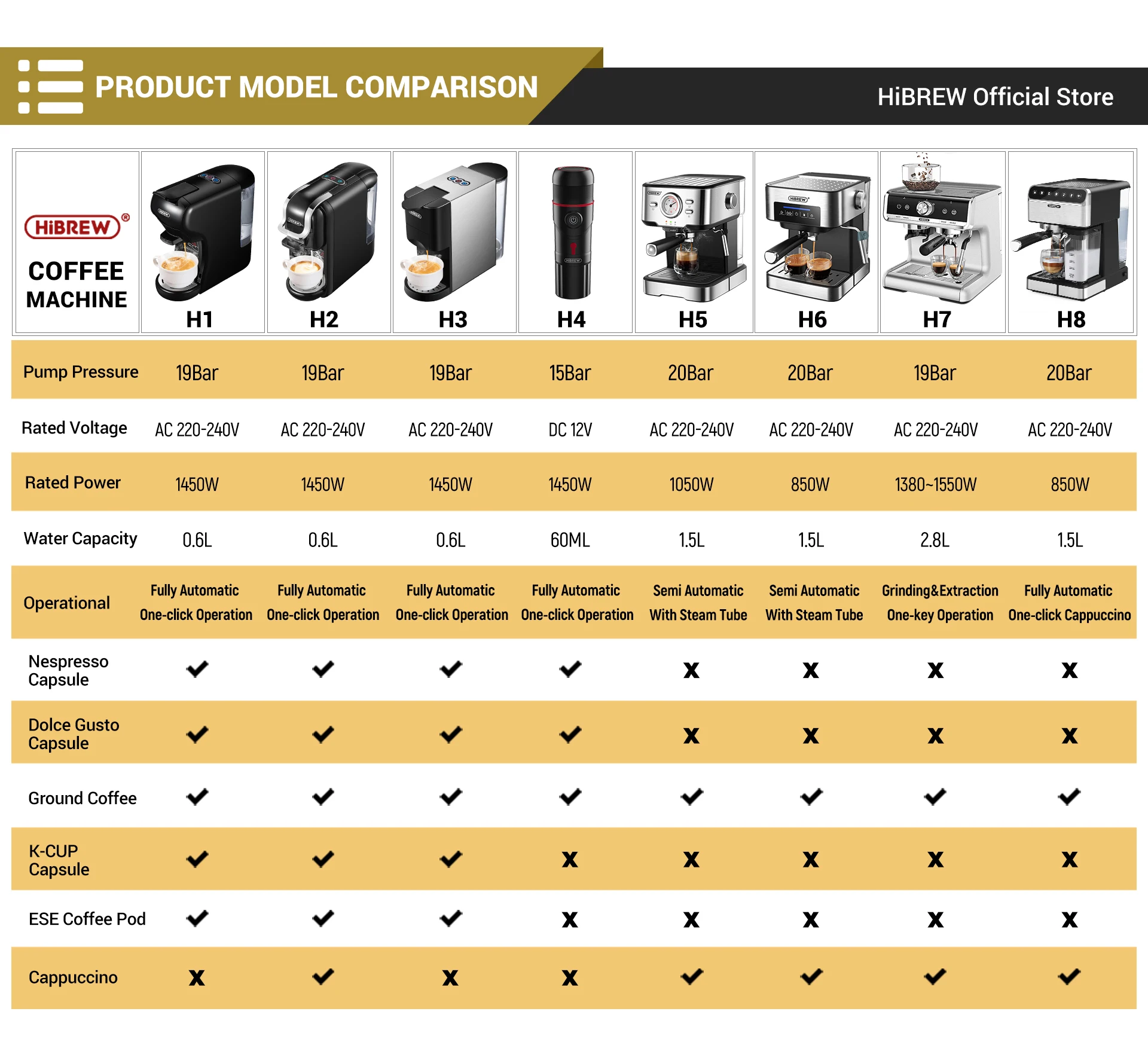 HiBREW-Peças do Sistema Adaptador, Adequado para Lavaza