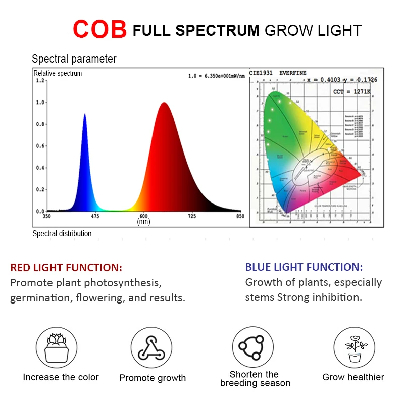  Indoor COB LED Grow Light 150W Phyto Lamp Full Spectrum Lamp For Plants Lights For Flower Fitolampy - 4000097390072