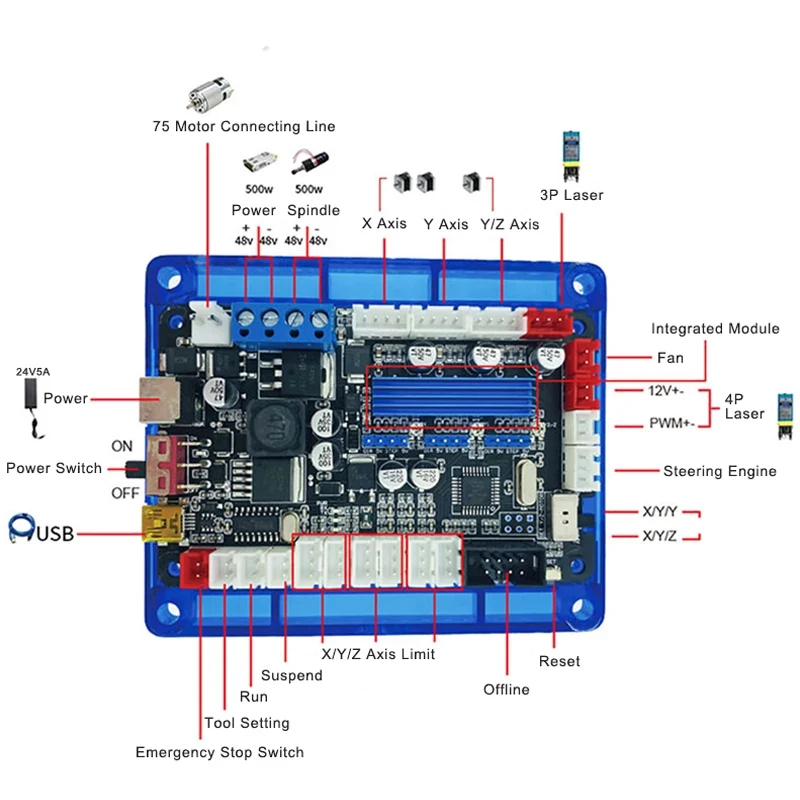 Placa de Control de máquina de grabado láser GRBL 1,1 CNC, puerto USB