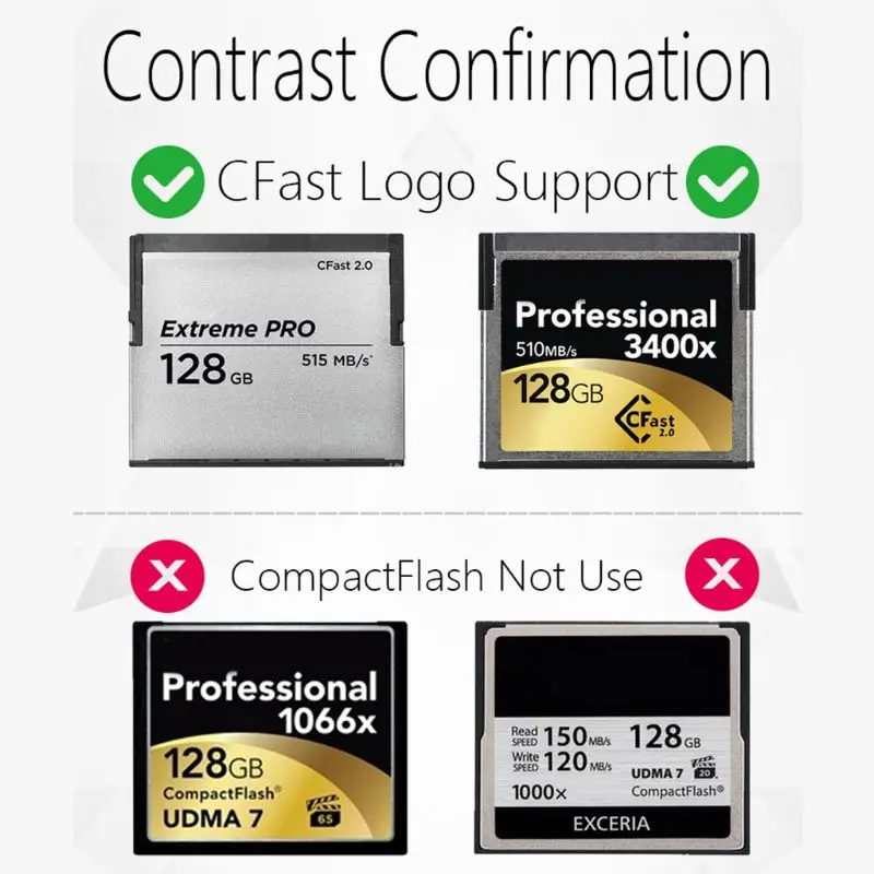 CFast Card Reader USB3 1 Dual Port USB A USB C Portable GEN2 10Gbps CFast Reader 4
