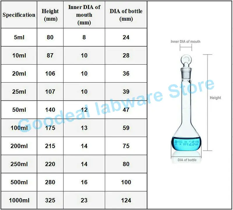 1ml to 500ml Clear Glass Volumetric Flask with Grinding mouth plug Teaching instruments for chemistry experiments