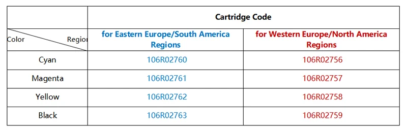 4 Pcs Compatible Toner Cartridge for Xerox Phaser 6020 6022 Xerox Workcentre 6025 6027 Laser Printer Black Cyan Magenta Yellow