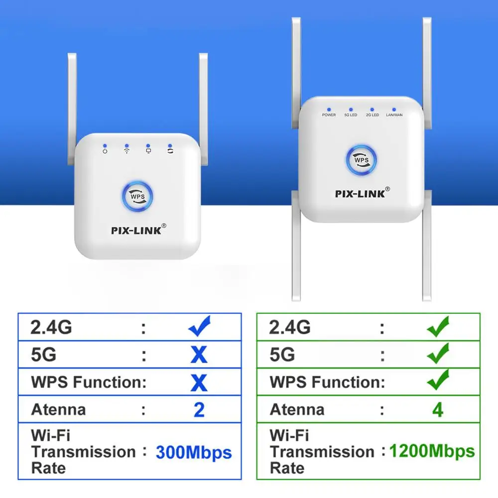 Répéteur WiFi 5G, 2.4/5 mesurz, 1200Mbps, amplificateur de signal