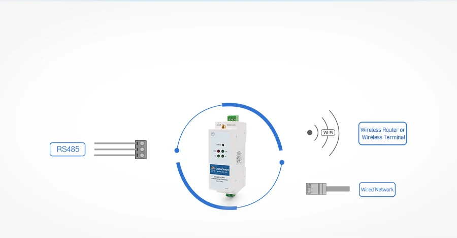 Série de USR DR404 wifi rs485 do ruído trilho do ruído trilho do padrão do conversor do servidor do dispositivo do ethernet de tcpip wifi