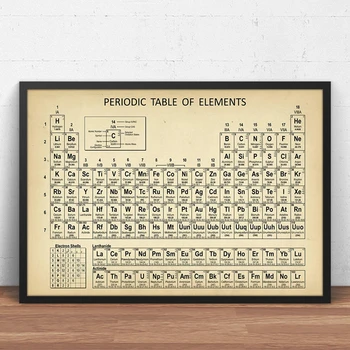 

Chemistry Periodic Table Wall Art Prints Elements Poster Canvas Painting Chemistry Picture Periodic Table Lab Wall Decor