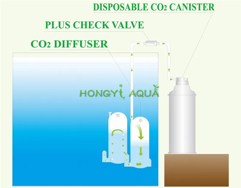 Ista Аквариум CO2 диффузор для DIY дрожжевых бутылок одноразовые СО2 картридж аквариум живое растение распылитель углекислого газа реактор