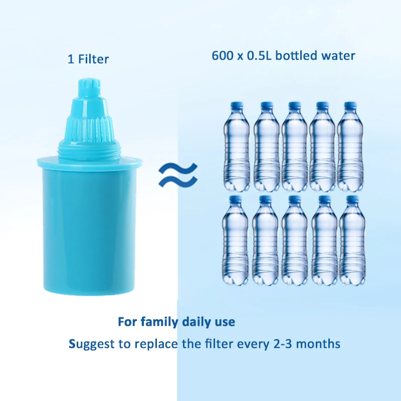 2.5л Brita Sytle ежедневное использование без BPA очиститель минеральной воды Щелочной