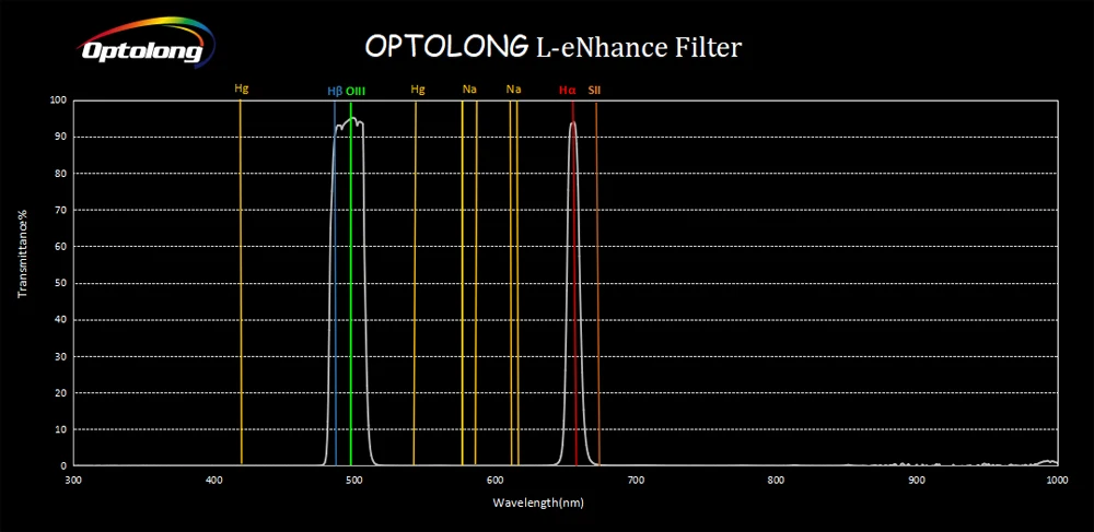 Фильтр optoong 1 25 "L enhancent двухполосный проходной фильтр предназначен для