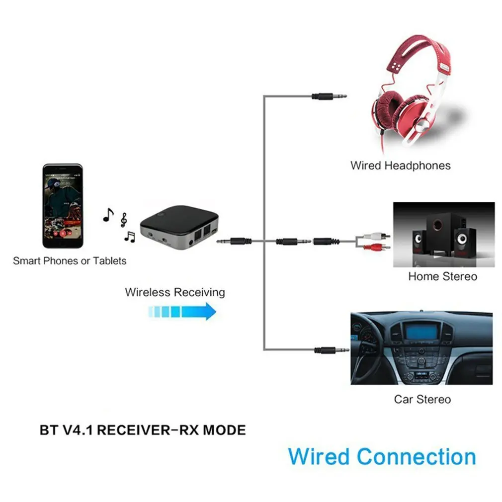 2 в 1 компактный размер Bluetooth передатчик приемник APTX беспроводной стерео аудио адаптер Bluetooth приемник для ТВ телефона музыка