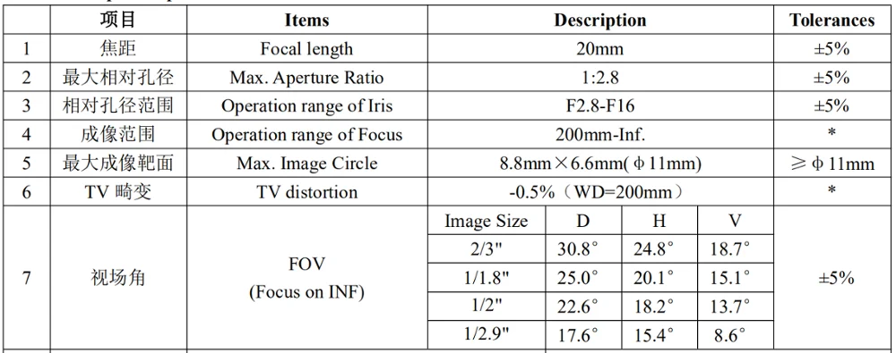 10 мега пикселей C-Mount 20 мм 2/" F2.8 Высокое разрешение FA/машина видения фиксированное фокусное расстояние линзы ручной Ирис CCTV объектив