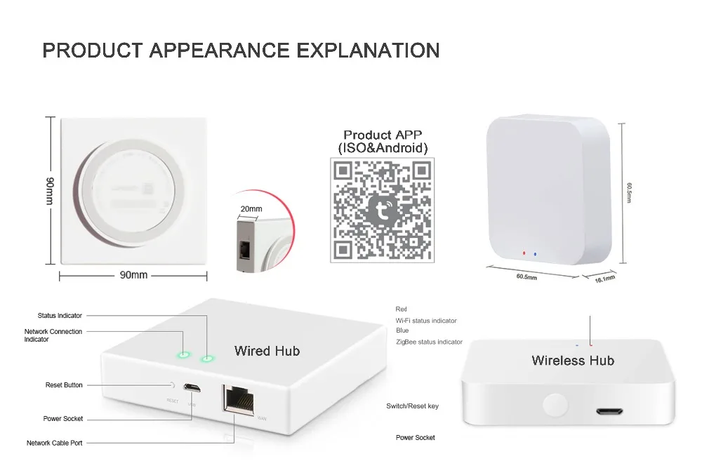 产品尺寸和接口说明