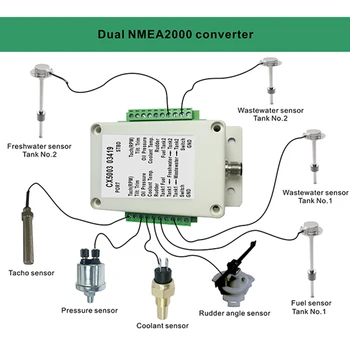 

Dual Channel NMEA2000 Converter /N2K Converter CX5003 Multifunction NME A2000 converter /N2K Converter 0-190ohm Fuel Level senso