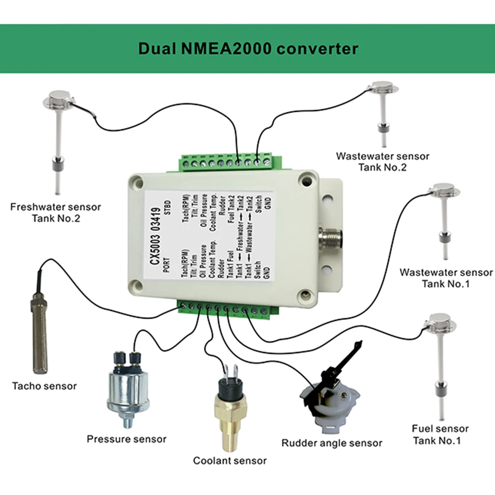 Двухканальный преобразователь NMEA2000/преобразователь N2K CX5003 Многофункциональный