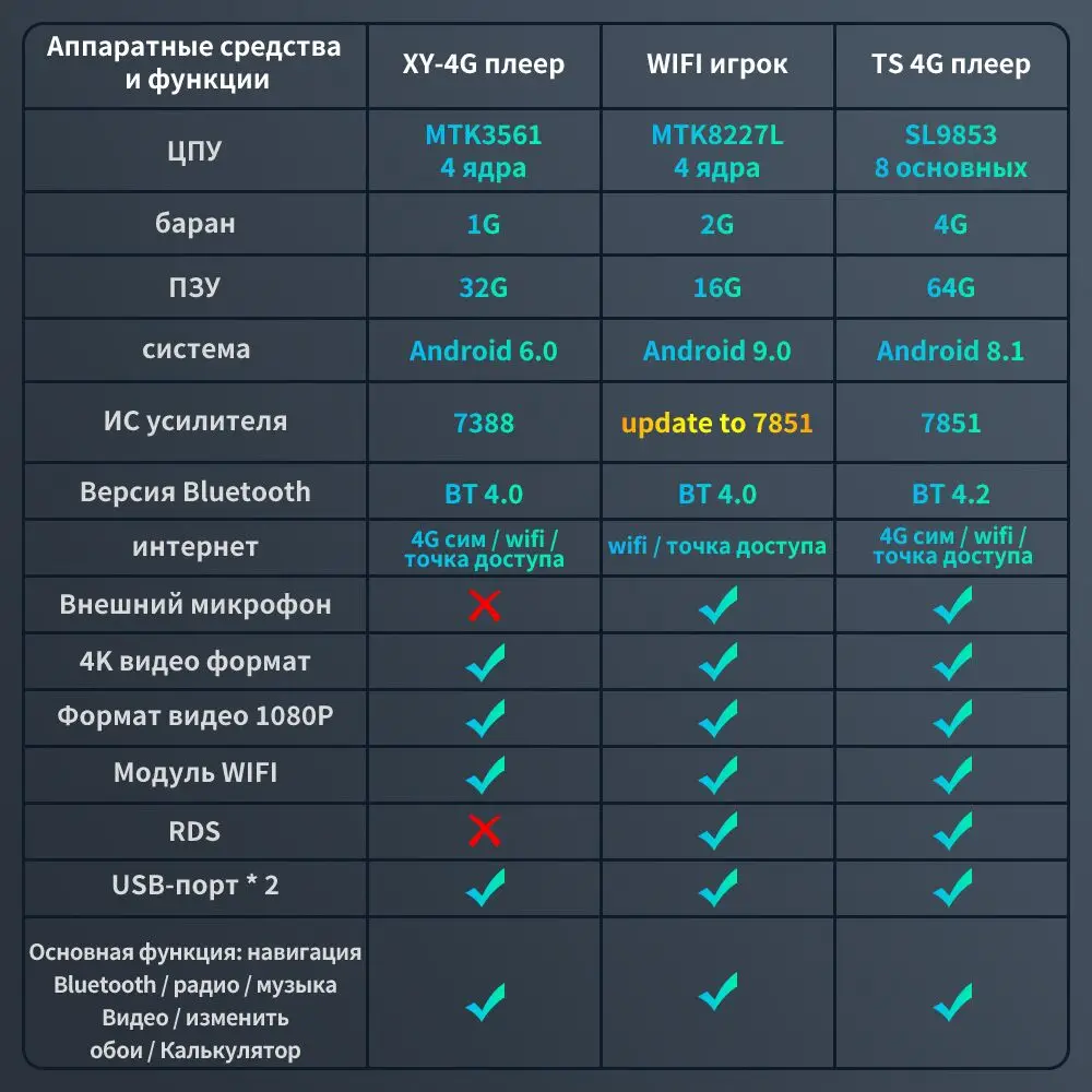 32G rom вертикальный экран android 9,0 Автомобильный gps Мультимедиа Видео Радио плеер для ford focus салон 2012- лет Навигация стерео