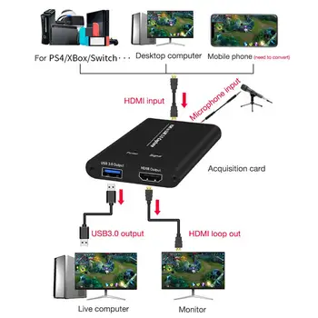 

Video Capture Card High Definition Durable HDMI To USB3.0 Game Capture Box For Video Source Computer