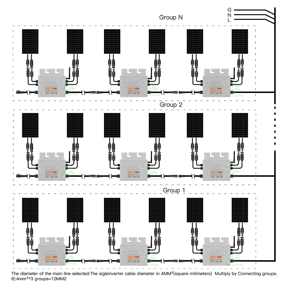 grid tie envio da espanha 400w 700w 02