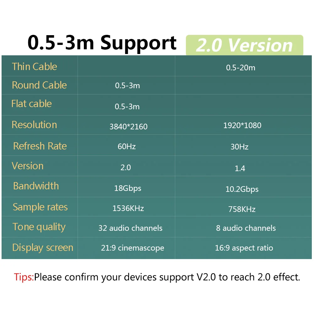 Позолоченная вилка HDMI 2,0 кабель 4K 1080P 3D HDMI к HDMI кабель из цинкового сплава, цинковый сплав 2/3/5/8/10/12 м кабель для PS4 Xbox проектор HDTV компьютера