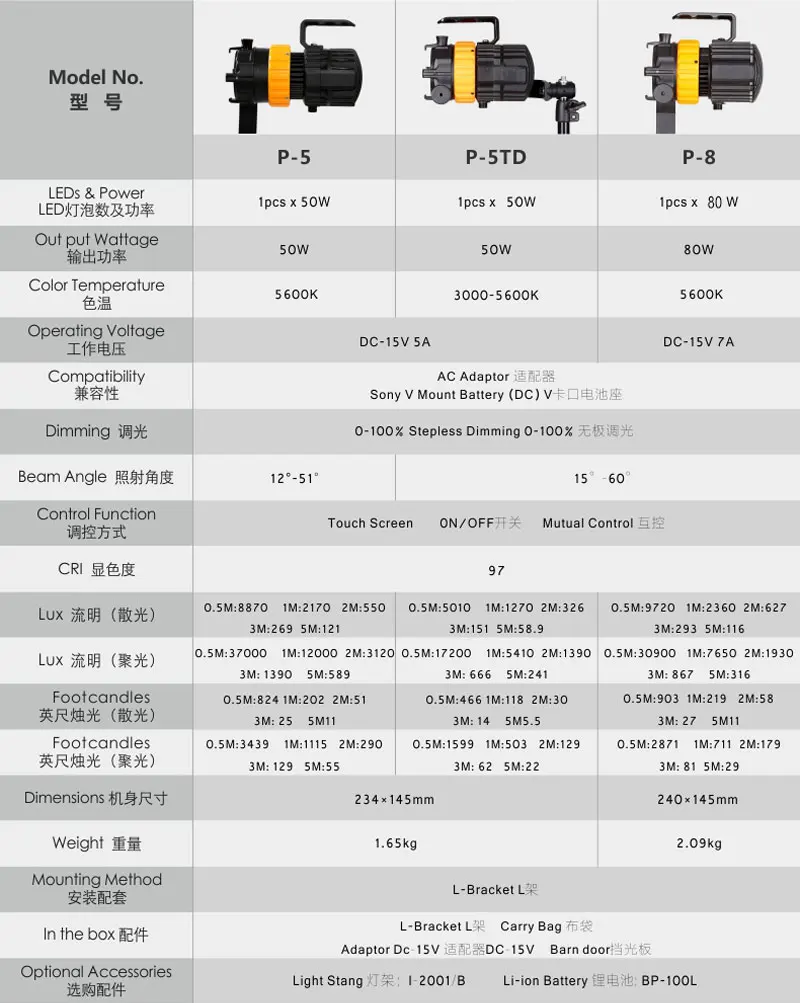 参数表팔콘 아이 5600K 미니 스포트라이트 80W 사진 조명 조절 초점 길이 채우기 램프 비디오  사진  스튜디오  영화 조명 P8 arri 60 aputure soonwell nanguang zhiyun