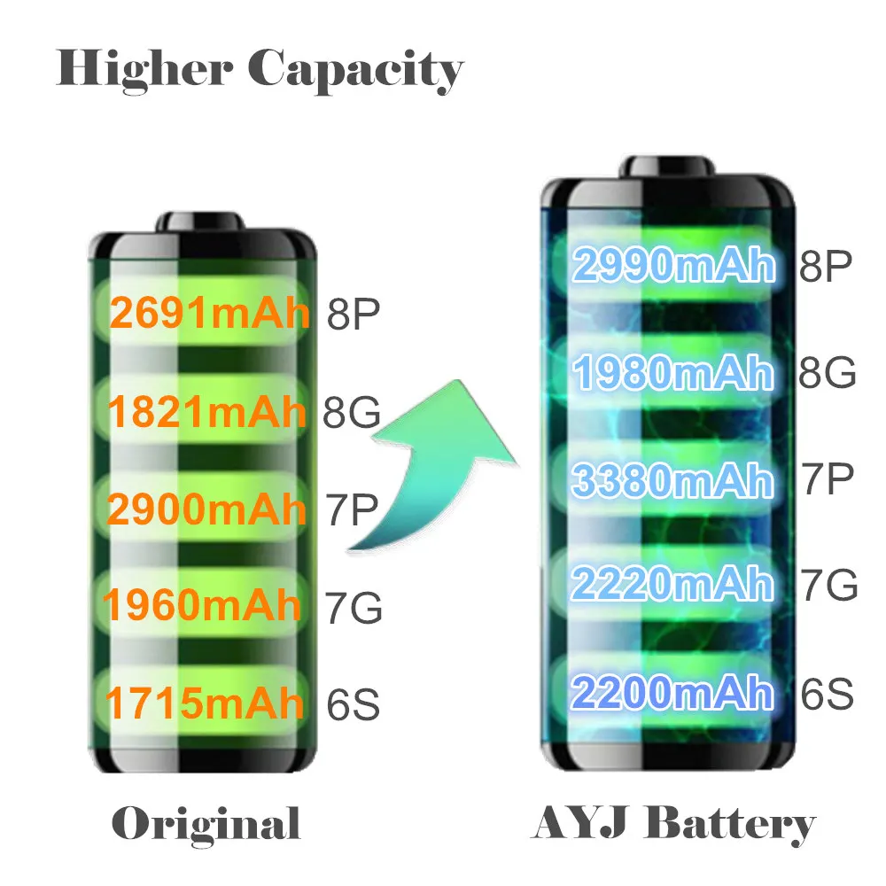 AYJ AAAAA TI качество для iPhone 6, 6 S, 7, 8 Plus, 7 Plus, 8 Plus, батарея повышенной емкости, сменная батарея, кобальт, Новая батарея