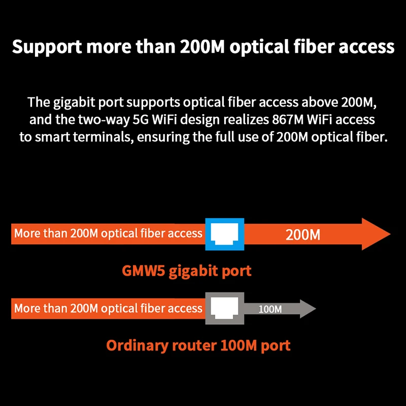 GLMW5 сеточная Wi Fi роутерная система AC1200 двухдиапазонный NOVA полностью домашний